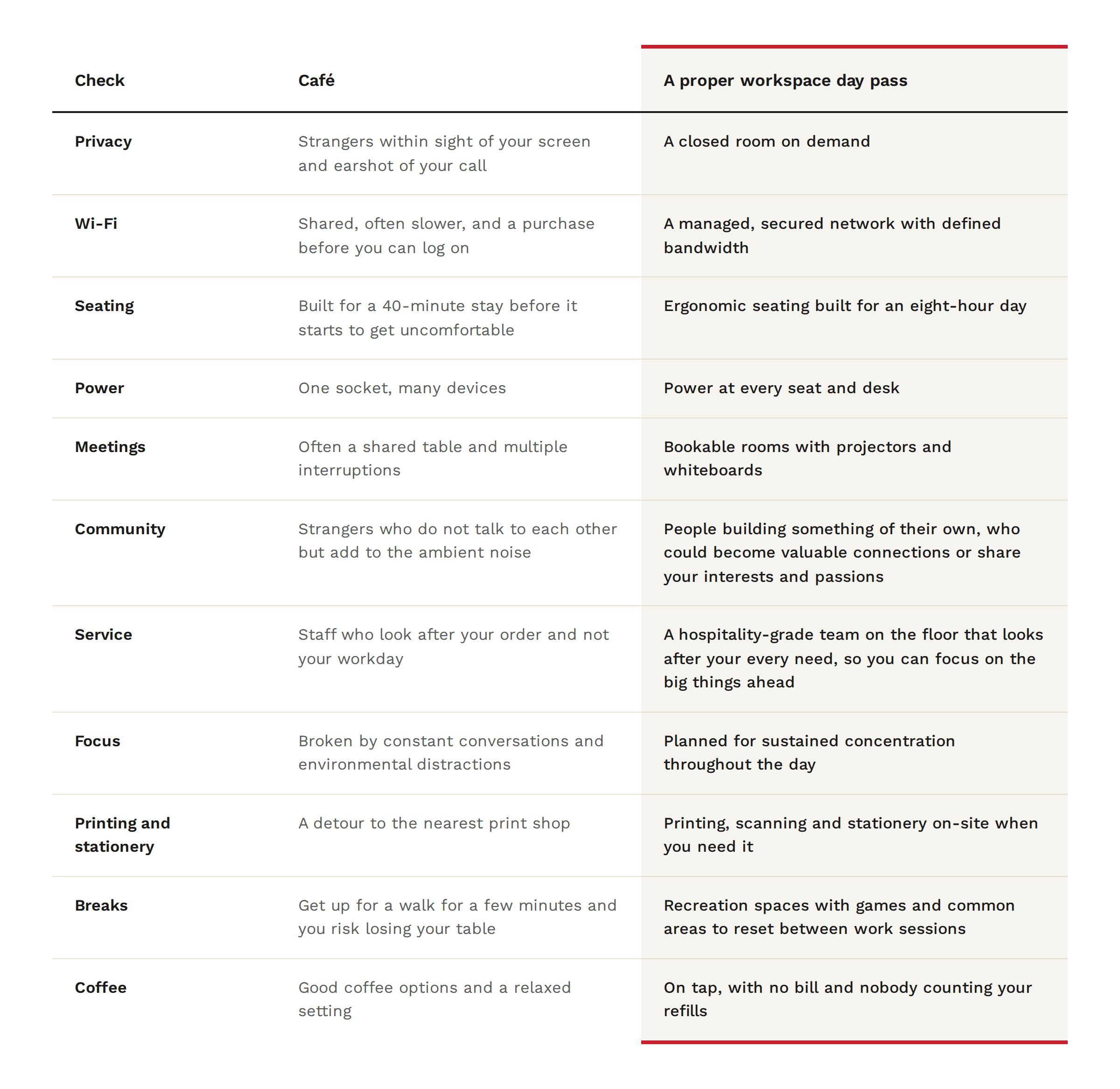 cafe-vs-day-pass-table (1).png
