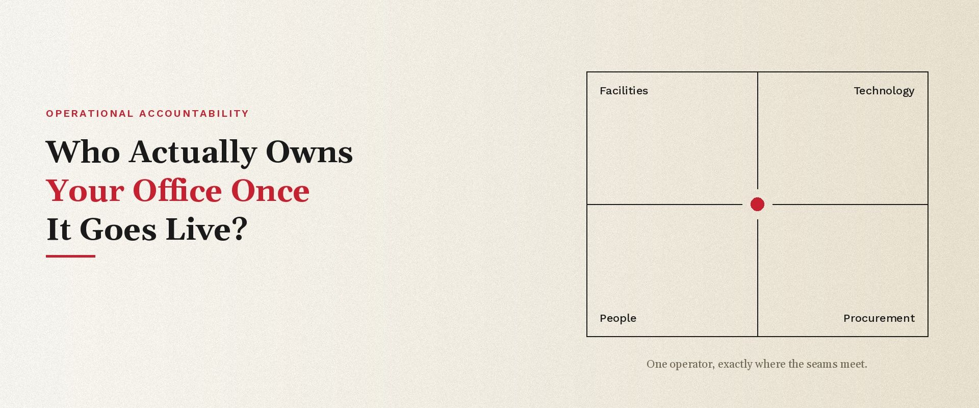 Who Owns Your Office Once It Goes Live?